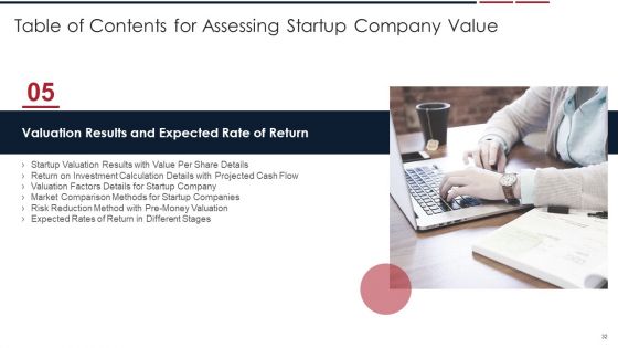 Assessing Startup Company Value Ppt PowerPoint Presentation Complete Deck With Slides