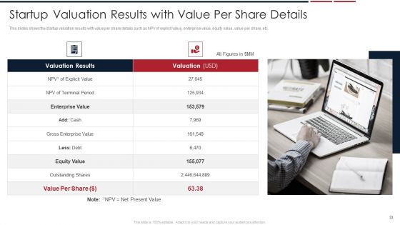 Assessing Startup Company Value Ppt PowerPoint Presentation Complete Deck With Slides