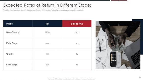 Assessing Startup Company Value Ppt PowerPoint Presentation Complete Deck With Slides