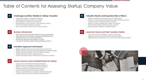 Assessing Startup Company Value Ppt PowerPoint Presentation Complete Deck With Slides