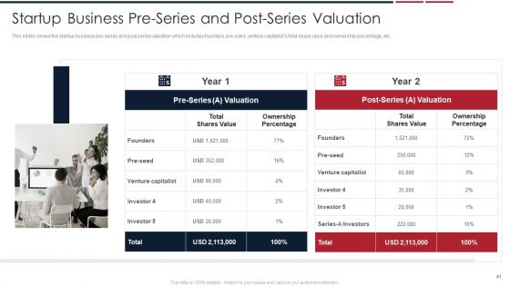 Assessing Startup Company Value Ppt PowerPoint Presentation Complete Deck With Slides