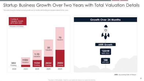 Assessing Startup Company Value Ppt PowerPoint Presentation Complete Deck With Slides