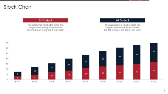 Assessing Startup Company Value Ppt PowerPoint Presentation Complete Deck With Slides
