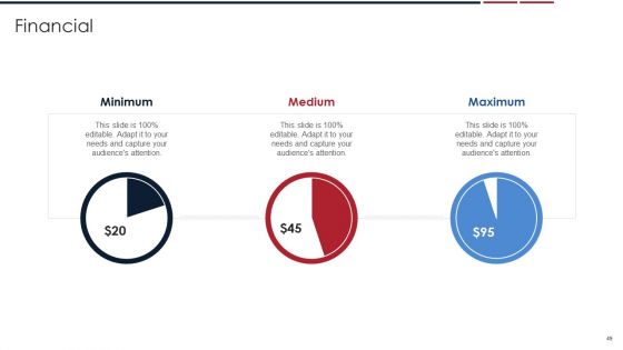 Assessing Startup Company Value Ppt PowerPoint Presentation Complete Deck With Slides