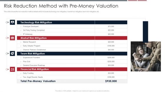 Assessing Startup Company Value Risk Reduction Method With Pre Money Valuation Download PDF
