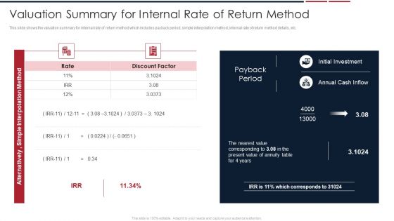 Assessing Startup Company Value Valuation Summary For Internal Rate Of Return Method Pictures PDF