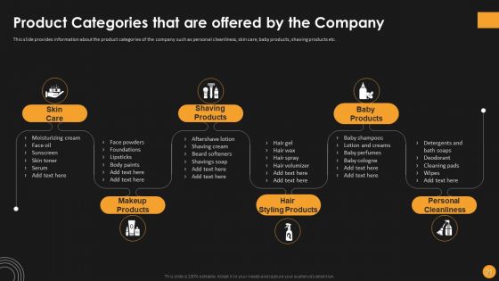 Assessing Startup Funding Channels And Detailed Overview Of Key Elements To Attract Ppt PowerPoint Presentation Complete Deck With Slides