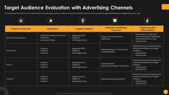 Assessing Startup Funding Channels And Detailed Overview Of Key Elements To Attract Ppt PowerPoint Presentation Complete Deck With Slides