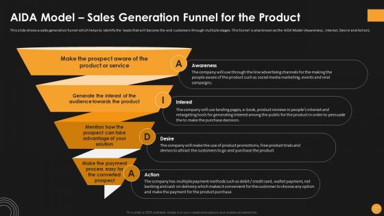 Assessing Startup Funding Channels And Detailed Overview Of Key Elements To Attract Ppt PowerPoint Presentation Complete Deck With Slides