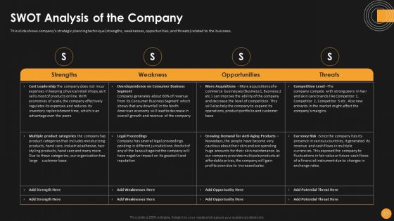 Assessing Startup Funding Channels And Detailed Overview Of Key Elements To Attract Ppt PowerPoint Presentation Complete Deck With Slides