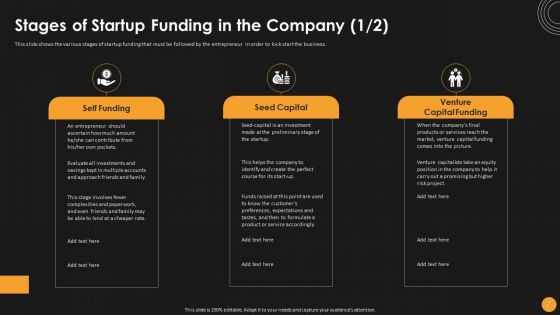 Assessing Startup Funding Channels And Detailed Overview Of Key Elements To Attract Ppt PowerPoint Presentation Complete Deck With Slides
