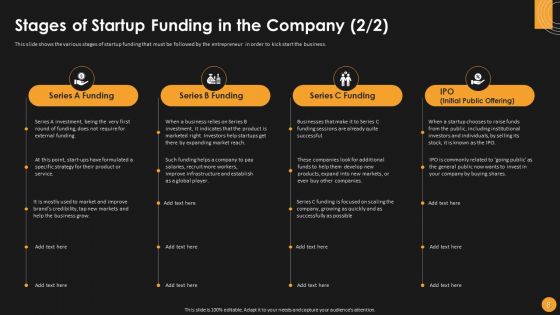 Assessing Startup Funding Channels And Detailed Overview Of Key Elements To Attract Ppt PowerPoint Presentation Complete Deck With Slides