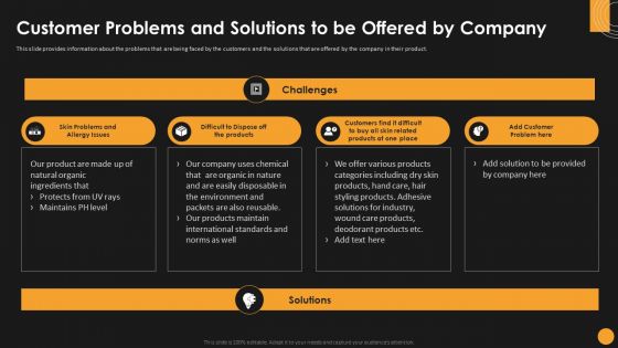 Assessing Startup Funding Channels Customer Problems And Solutions To Be Offered Topics PDF