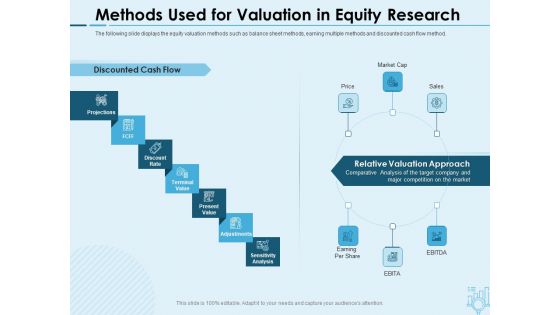 Assessing Stocks In Financial Market Ppt PowerPoint Presentation Complete Deck With Slides