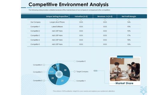 Assessing Stocks In Financial Market Ppt PowerPoint Presentation Complete Deck With Slides