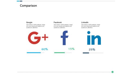 Assessing Synergies Comparison Ppt PowerPoint Presentation Show Styles PDF