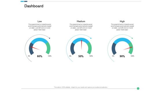 Assessing Synergies Dashboard Ppt PowerPoint Presentation Model Images PDF