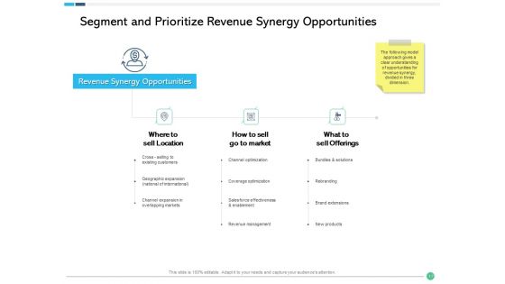 Assessing Synergies Ppt PowerPoint Presentation Complete Deck With Slides