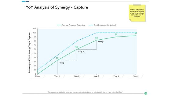 Assessing Synergies Ppt PowerPoint Presentation Complete Deck With Slides