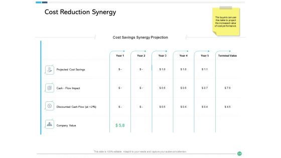 Assessing Synergies Ppt PowerPoint Presentation Complete Deck With Slides