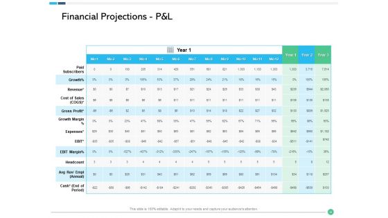 Assessing Synergies Ppt PowerPoint Presentation Complete Deck With Slides