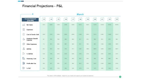 Assessing Synergies Ppt PowerPoint Presentation Complete Deck With Slides