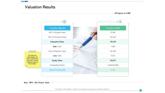 Assessing Synergies Valuation Results Ppt PowerPoint Presentation Visual Aids Summary PDF