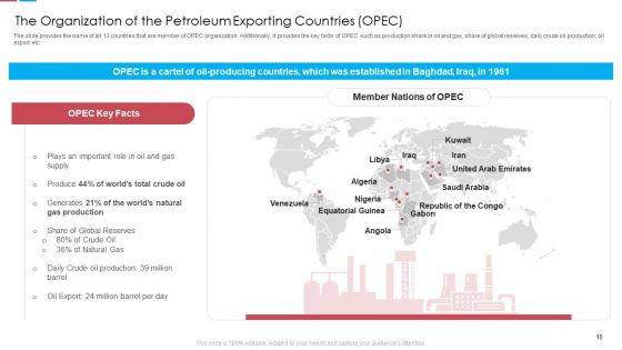 Assessing The Challenges Of Rising Fuel Prices Case Competition Ppt PowerPoint Presentation Complete Deck With Slides
