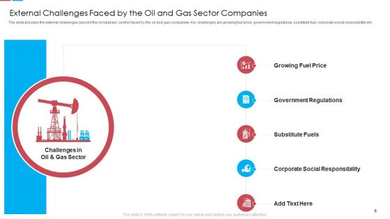 Assessing The Challenges Of Rising Fuel Prices Case Competition Ppt PowerPoint Presentation Complete Deck With Slides