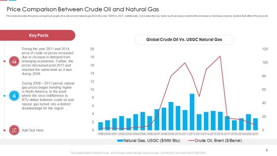 Assessing The Challenges Of Rising Fuel Prices Case Competition Ppt PowerPoint Presentation Complete Deck With Slides