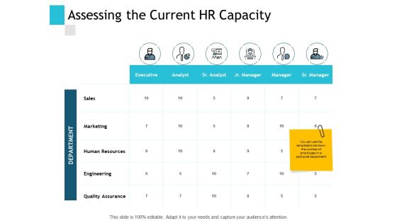 Assessing The Current HR Capacity Ppt PowerPoint Presentation File Clipart Images