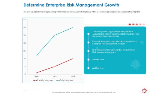 Assessing The Impact Of COVID On Retail Business Segment Determine Enterprise Risk Management Growth Pictures PDF