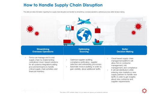 Assessing The Impact Of COVID On Retail Business Segment How To Handle Supply Chain Disruption Themes PDF