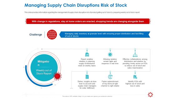 Assessing The Impact Of COVID On Retail Business Segment Managing Supply Chain Disruptions Risk Of Stock Microsoft PDF