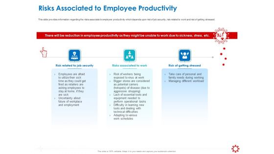 Assessing The Impact Of COVID On Retail Business Segment Risks Associated To Employee Productivity Clipart PDF