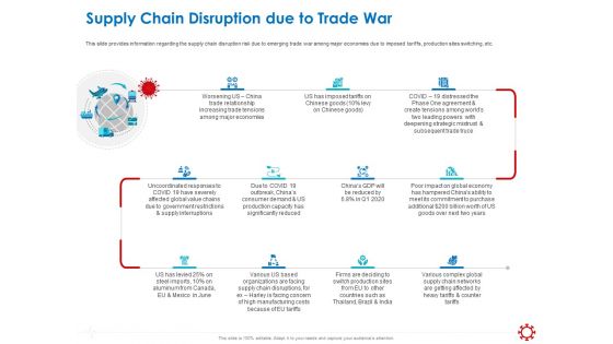 Assessing The Impact Of COVID On Retail Business Segment Supply Chain Disruption Due To Trade War Template PDF