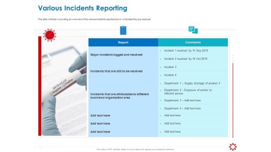 Assessing The Impact Of COVIDovid On Retail Business Segment Various Incidents Reporting Mockup PDF