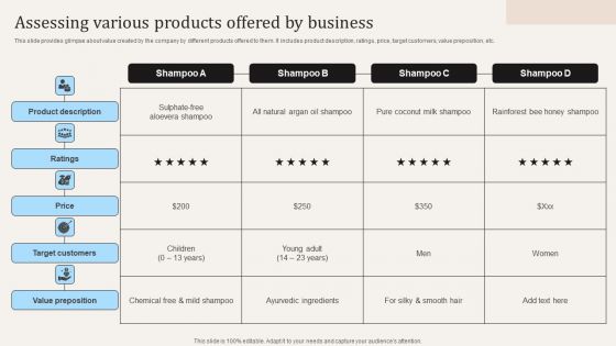 Assessing Various Products Offered By Business Ppt PowerPoint Presentation File Show PDF