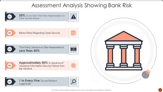 Assessment Analysis Ppt PowerPoint Presentation Complete Deck With Slides