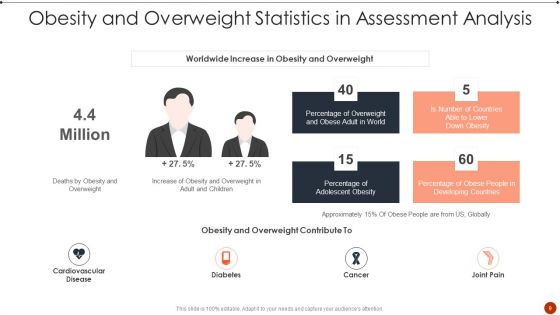 Assessment Analysis Ppt PowerPoint Presentation Complete Deck With Slides