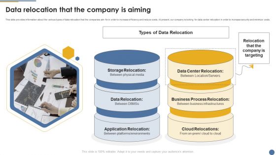 Assessment And Workflow Data Relocation That The Company Is Aiming Inspiration PDF