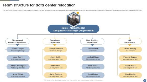 Assessment And Workflow For Existing Data Centers Ppt PowerPoint Presentation Complete Deck With Slides