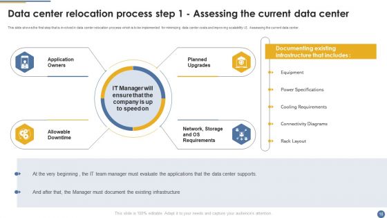 Assessment And Workflow For Existing Data Centers Ppt PowerPoint Presentation Complete Deck With Slides