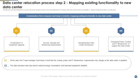Assessment And Workflow For Existing Data Centers Ppt PowerPoint Presentation Complete Deck With Slides