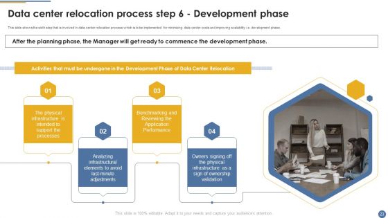 Assessment And Workflow For Existing Data Centers Ppt PowerPoint Presentation Complete Deck With Slides
