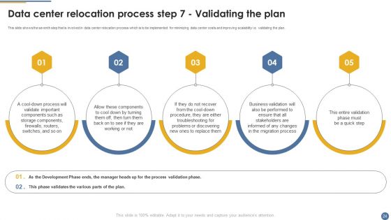 Assessment And Workflow For Existing Data Centers Ppt PowerPoint Presentation Complete Deck With Slides
