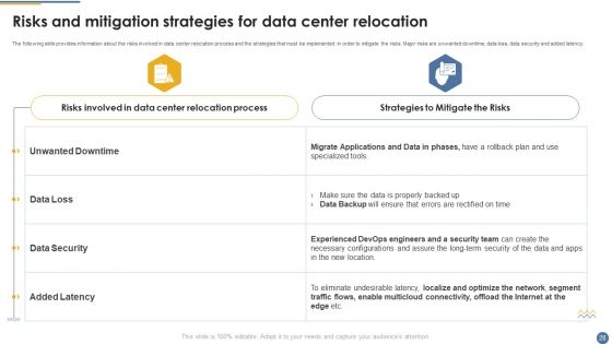 Assessment And Workflow For Existing Data Centers Ppt PowerPoint Presentation Complete Deck With Slides