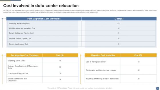 Assessment And Workflow For Existing Data Centers Ppt PowerPoint Presentation Complete Deck With Slides
