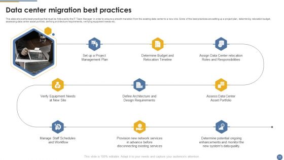 Assessment And Workflow For Existing Data Centers Ppt PowerPoint Presentation Complete Deck With Slides