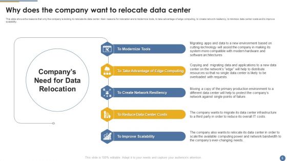 Assessment And Workflow For Existing Data Centers Ppt PowerPoint Presentation Complete Deck With Slides